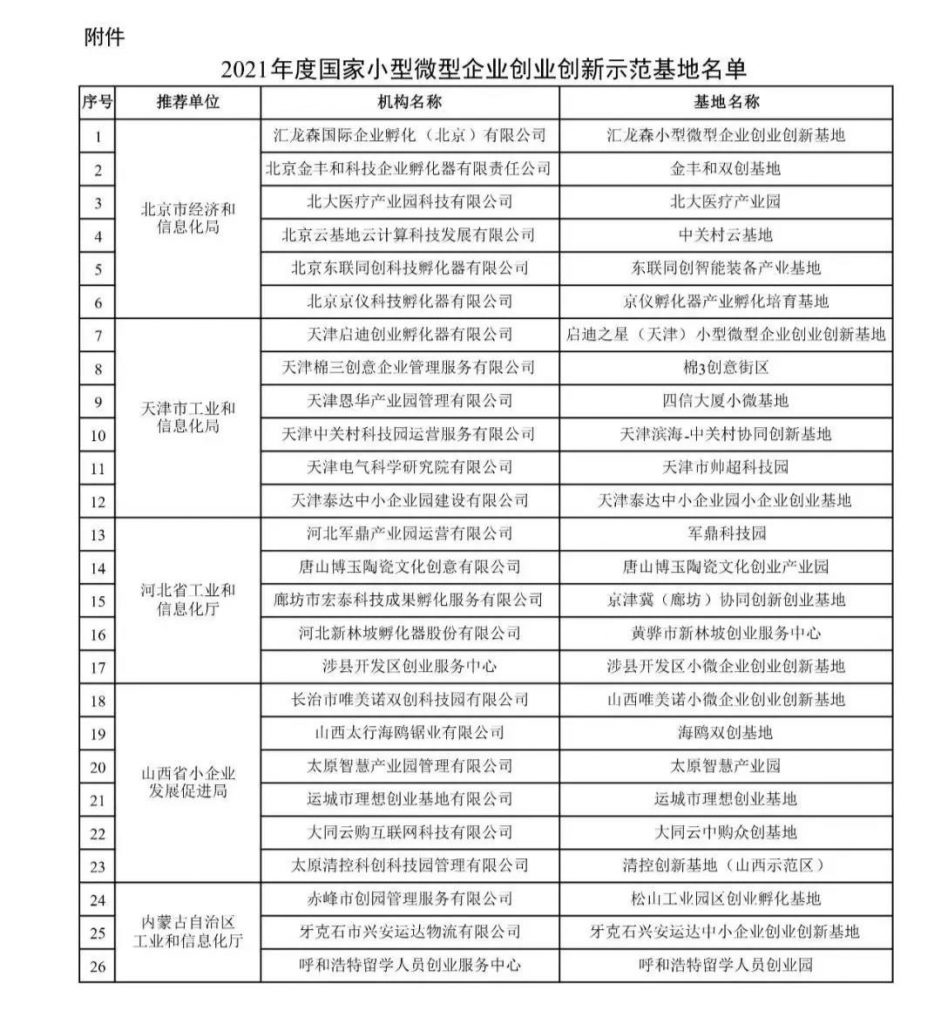 再添荣誉！新长海入选2021年度国家小微企业创业创新示范基地